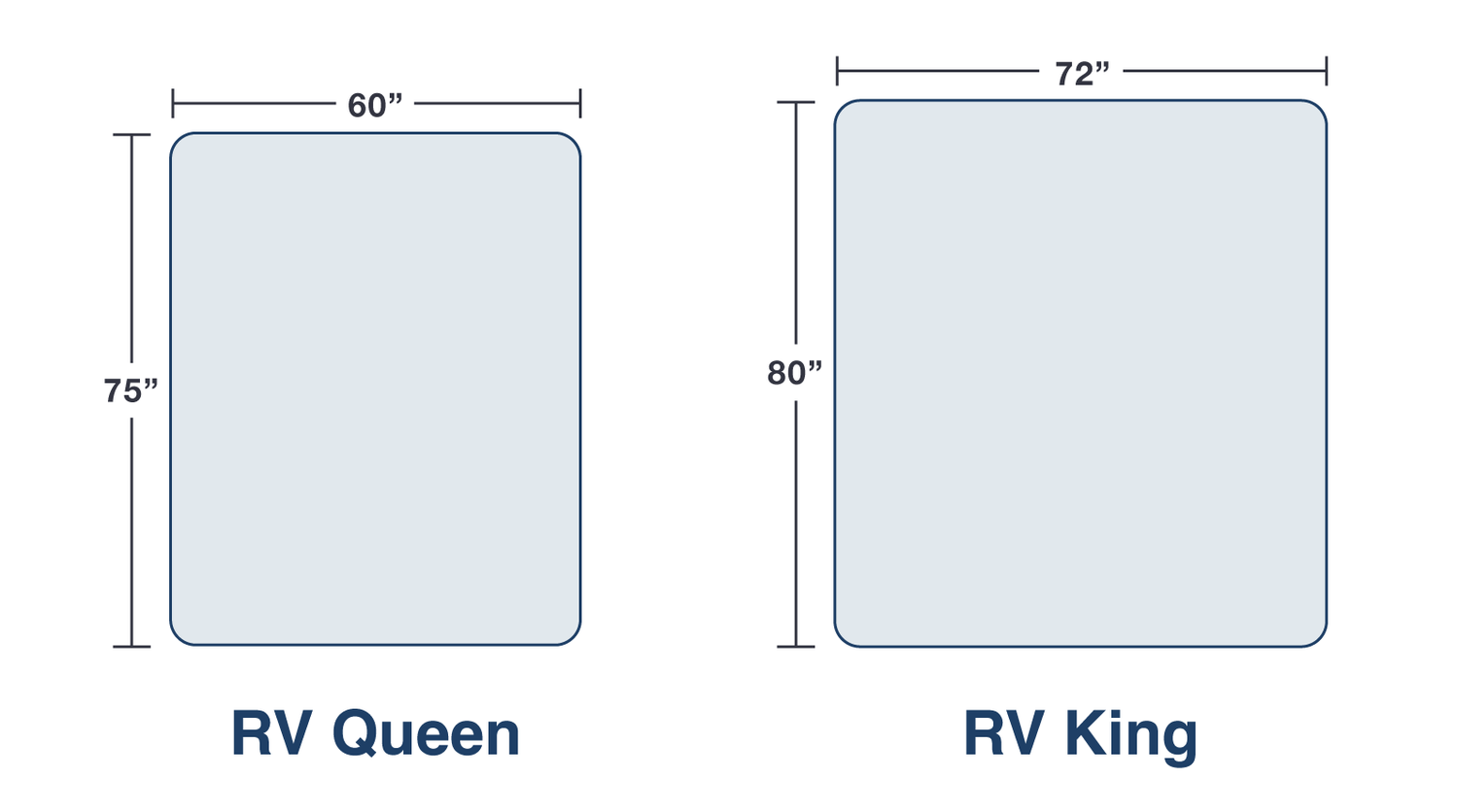 CMF RV mattress sizes